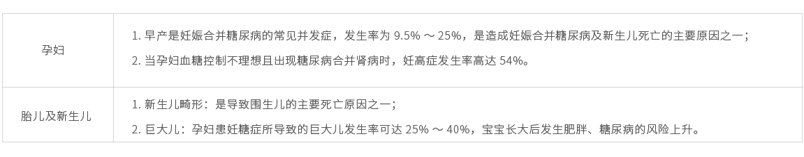 妊娠期糖尿病易感基因檢測(cè)01.jpg