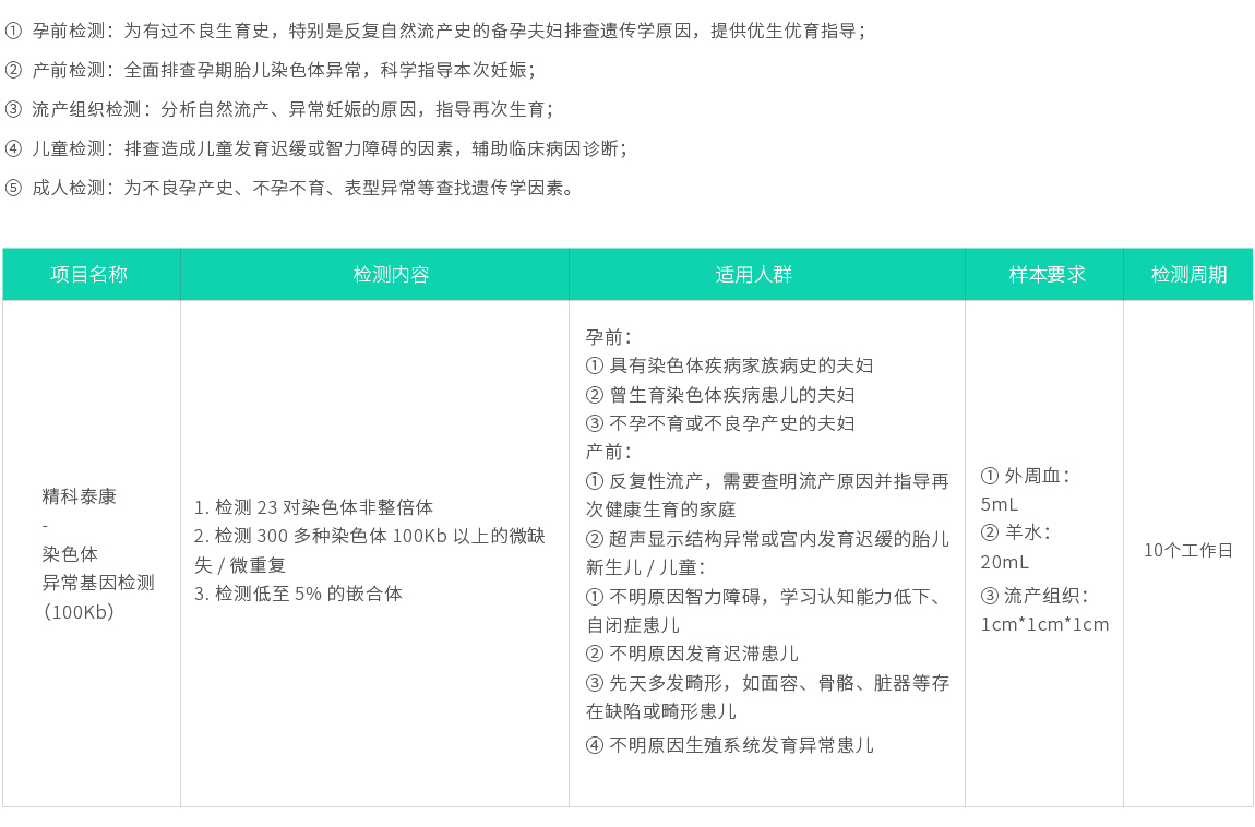 精科泰康-染色體異?；驒z測(cè)02.jpg