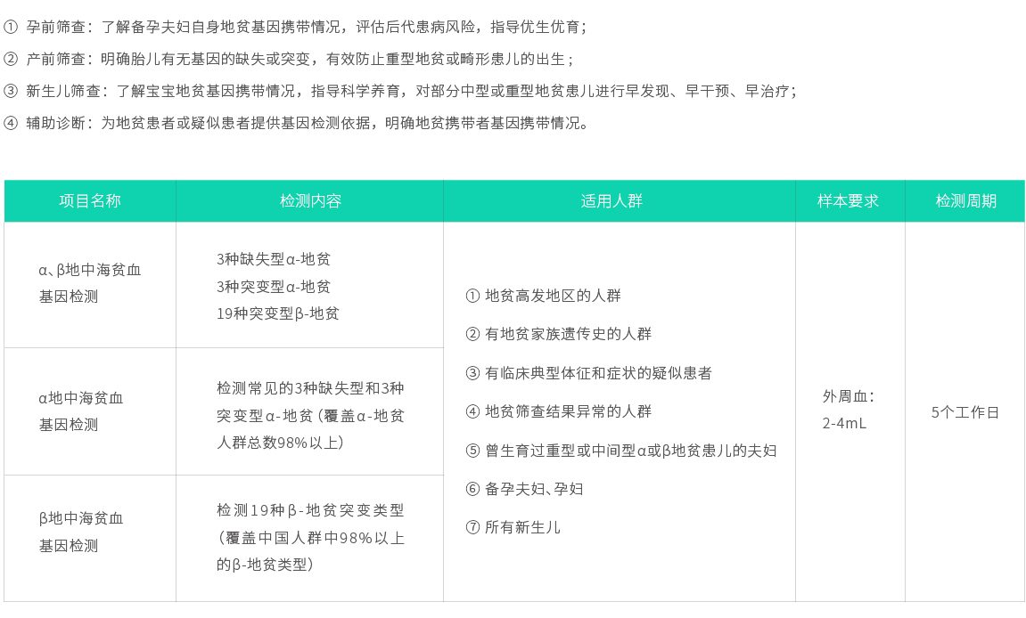 地中海貧血基因檢測系列02.jpg