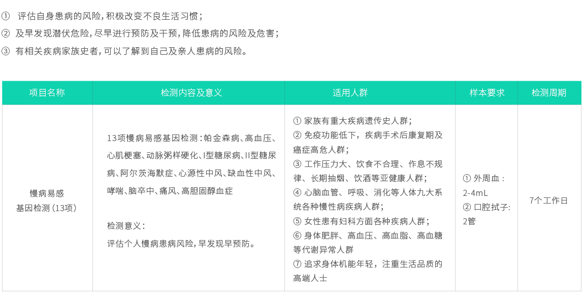 慢病易感基因檢測（13項）02.jpg