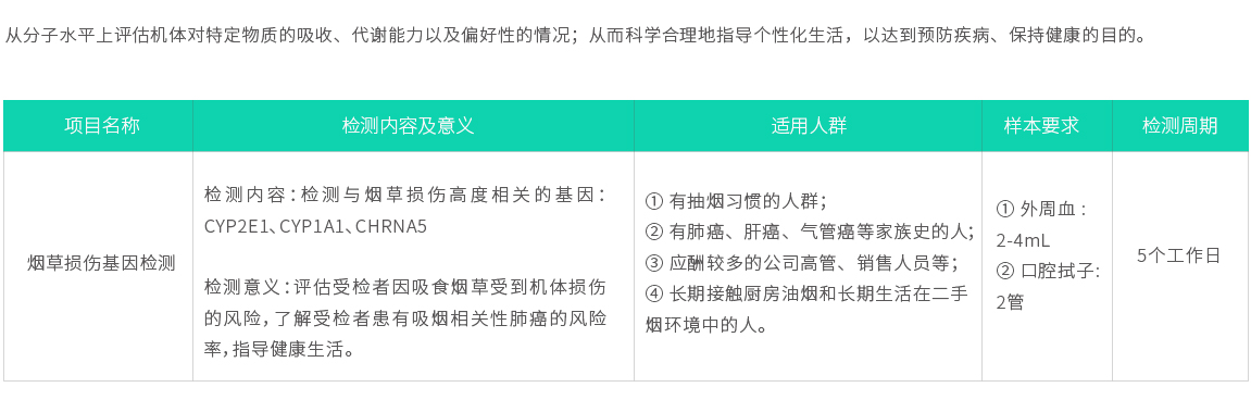 煙草損傷基因檢測(cè)02.jpg