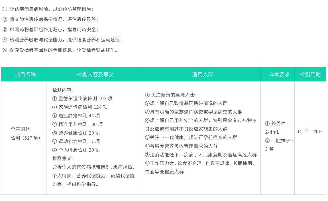 全基因組檢測（517項）02.jpg
