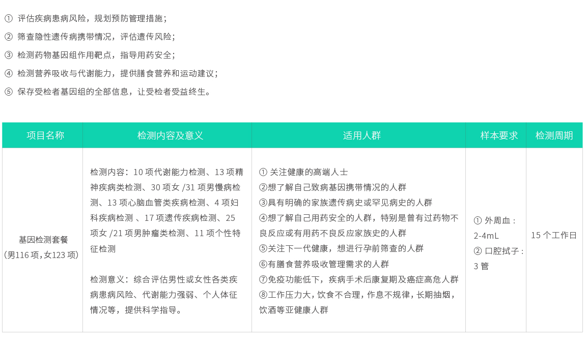 基因檢測套餐（男116項(xiàng)，女123項(xiàng)）02.jpg